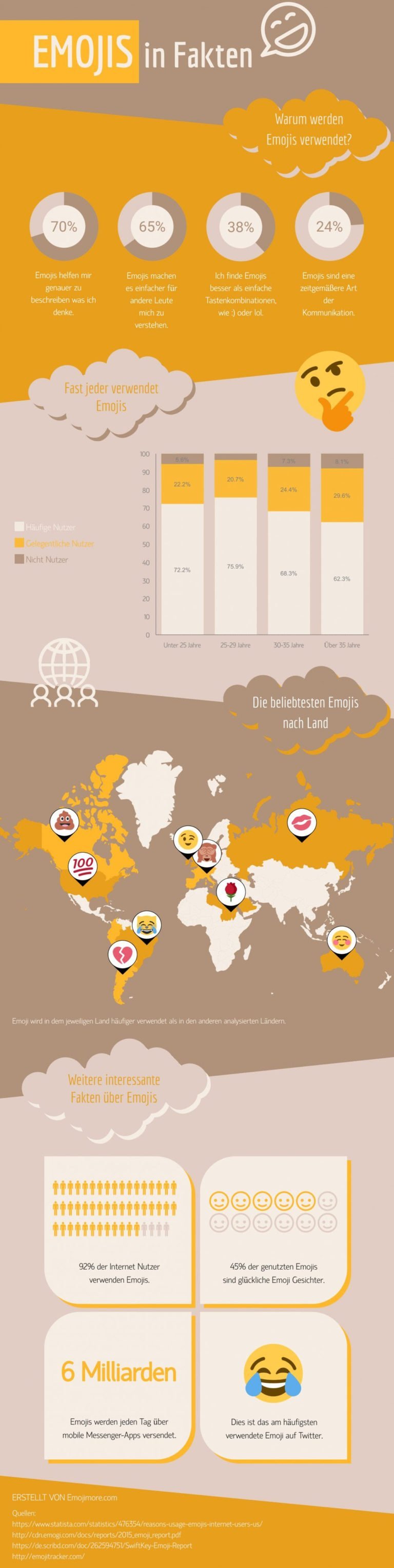 Infografik Emojis in Fakten