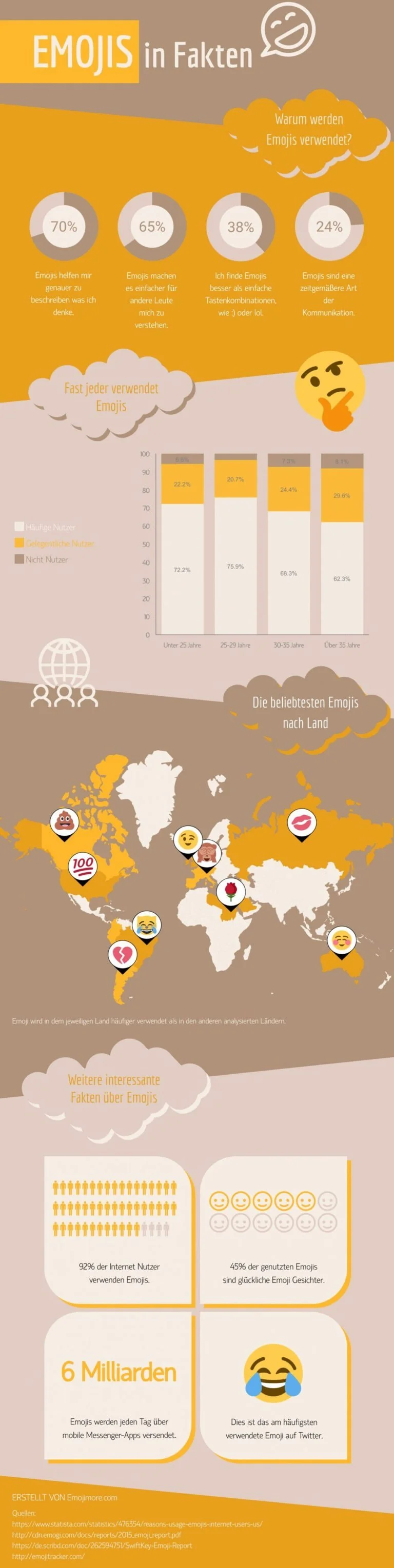 Infografik Emojis in Fakten